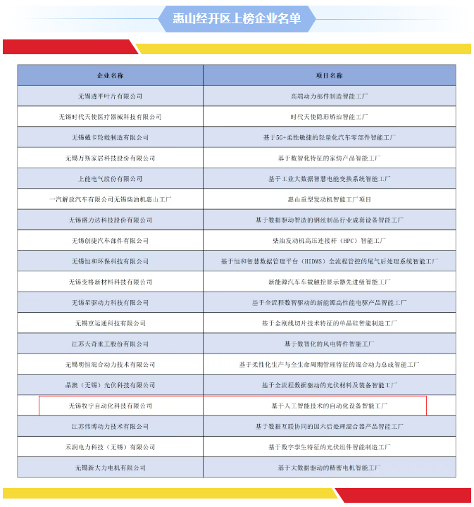 恭贺无锡牧宇再获省级荣誉
