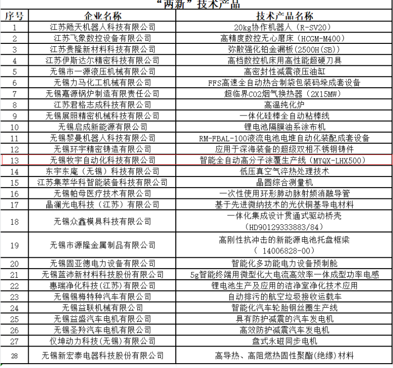 无锡牧宇产品入选 2025 年江苏省 “三首两新” 拟认定技术产品名单